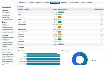 Advanced Inventory Reports Pro