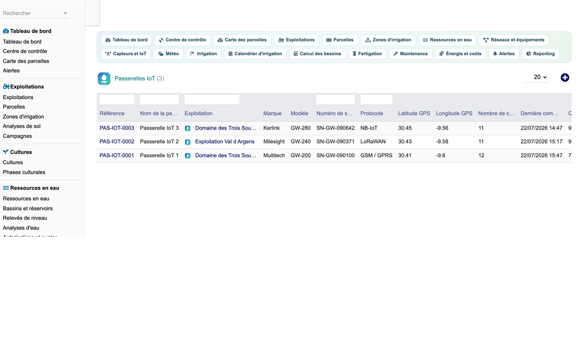 DoliResources - Dolibarr - 37_passerelles_iot