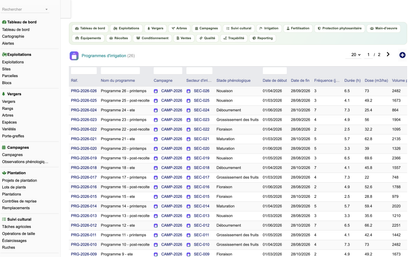 DoliResources - Dolibarr - 37_programmes_irrigation