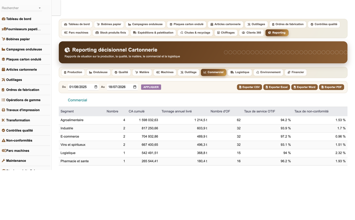 DoliResources - Dolibarr - 37_reporting_commercial