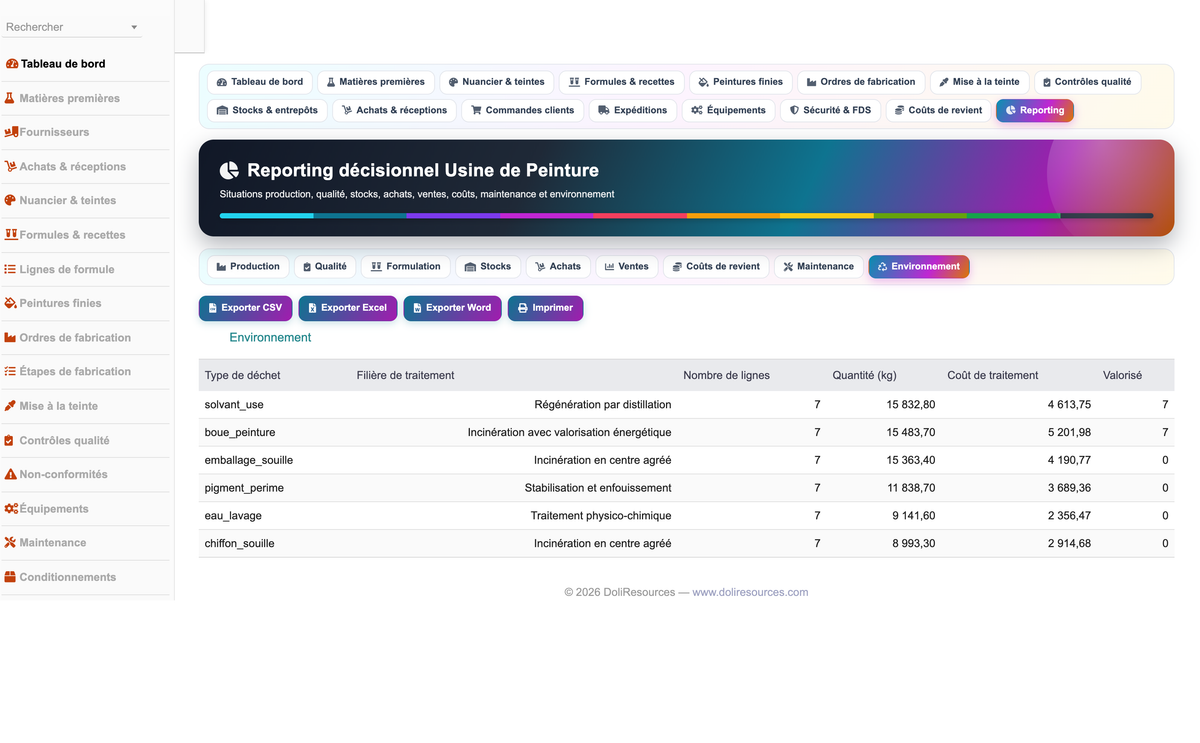 DoliResources - Dolibarr - 37_reporting_environnement
