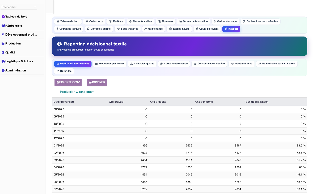DoliResources - Dolibarr - 37_reporting_production