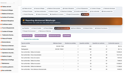 DoliResources - Dolibarr - 37_reporting_qualite_926a7975-2f04-45ab-ae5a-d4bcc687d010