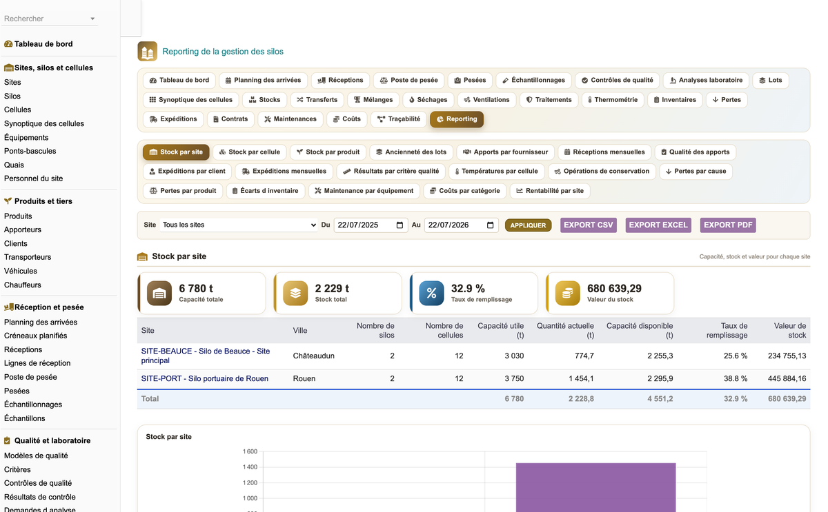 DoliResources - Dolibarr - 37_reporting_stock_site