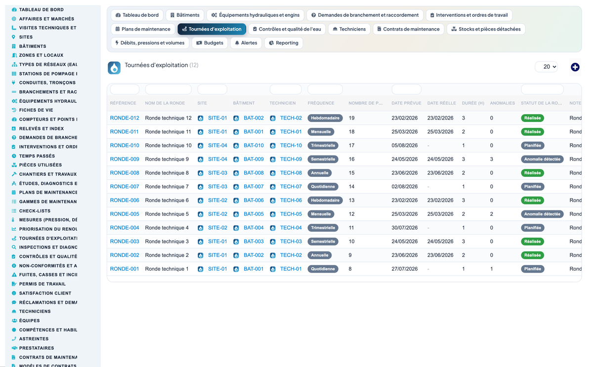 Wet Networks Management — Advanced - Dolibarr