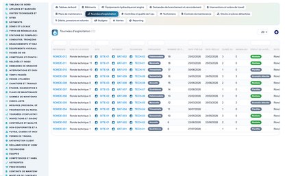 Wet Networks Management — Advanced - Dolibarr