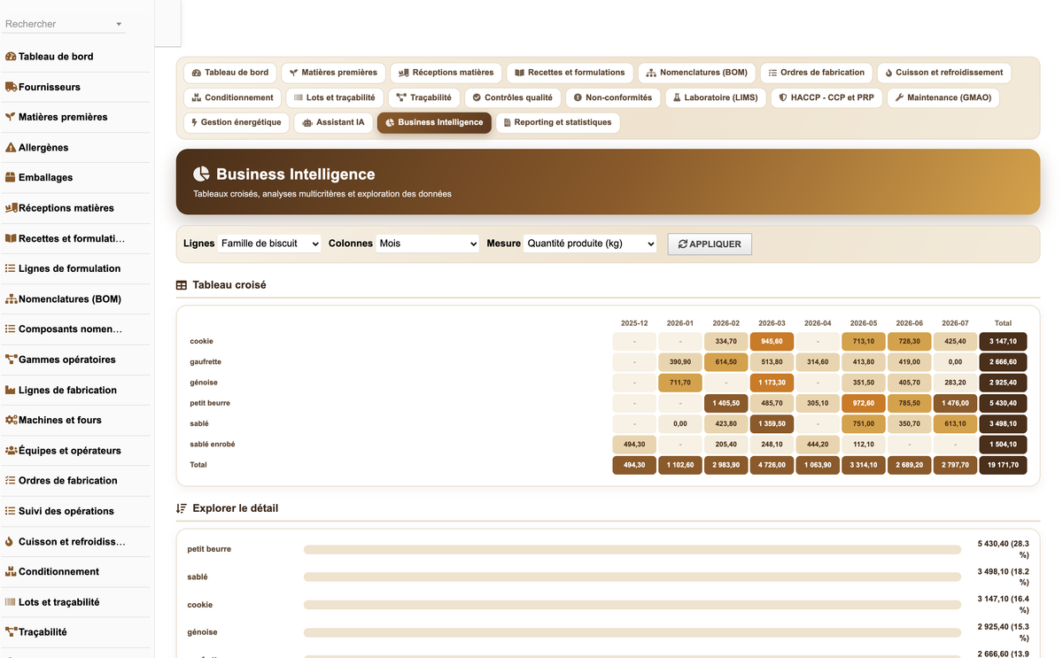 DoliResources - Dolibarr - 38_business_intelligence
