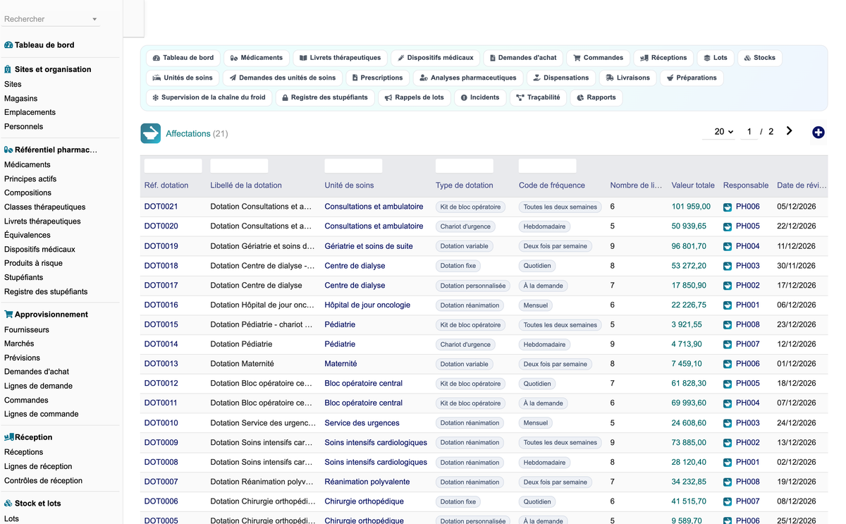 DoliResources - Dolibarr - 38_dotations