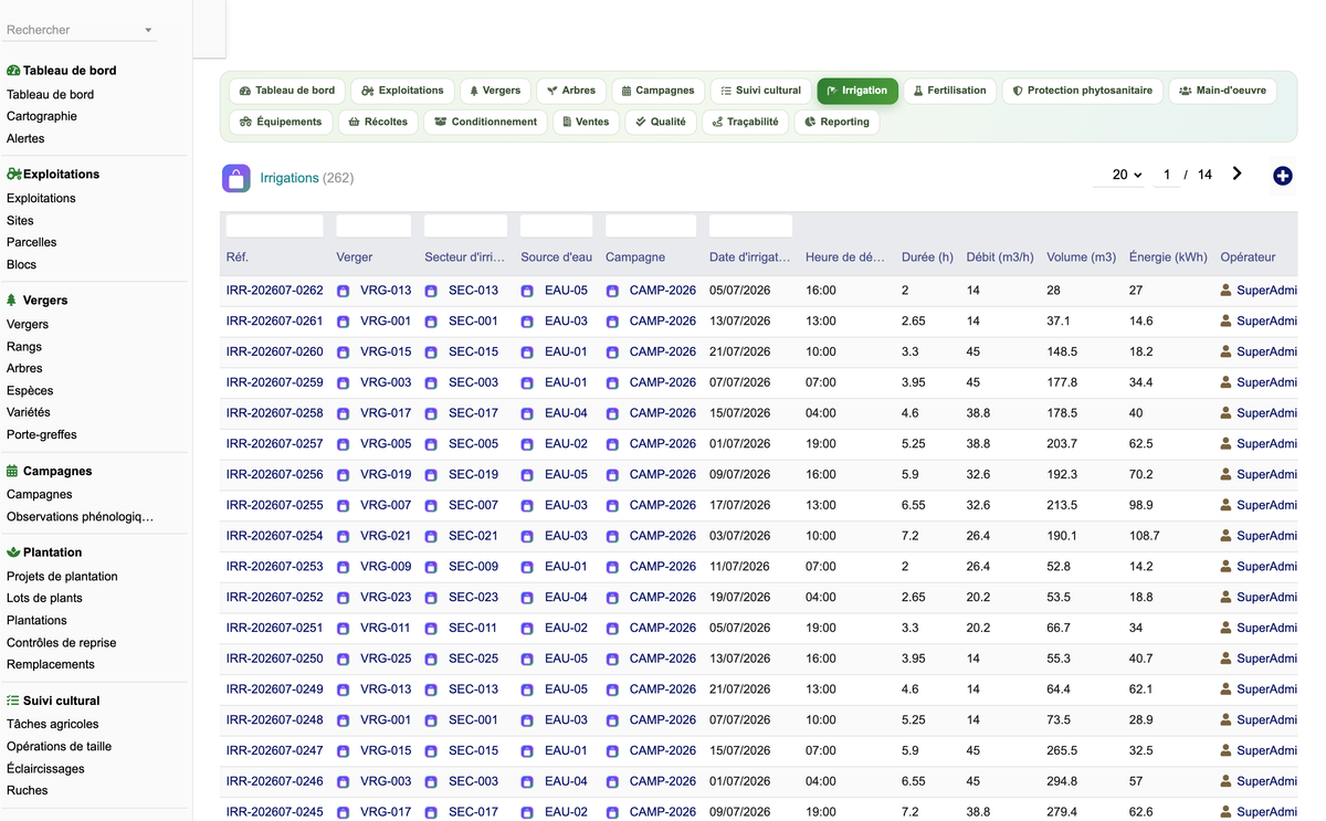 DoliResources - Dolibarr - 38_irrigations