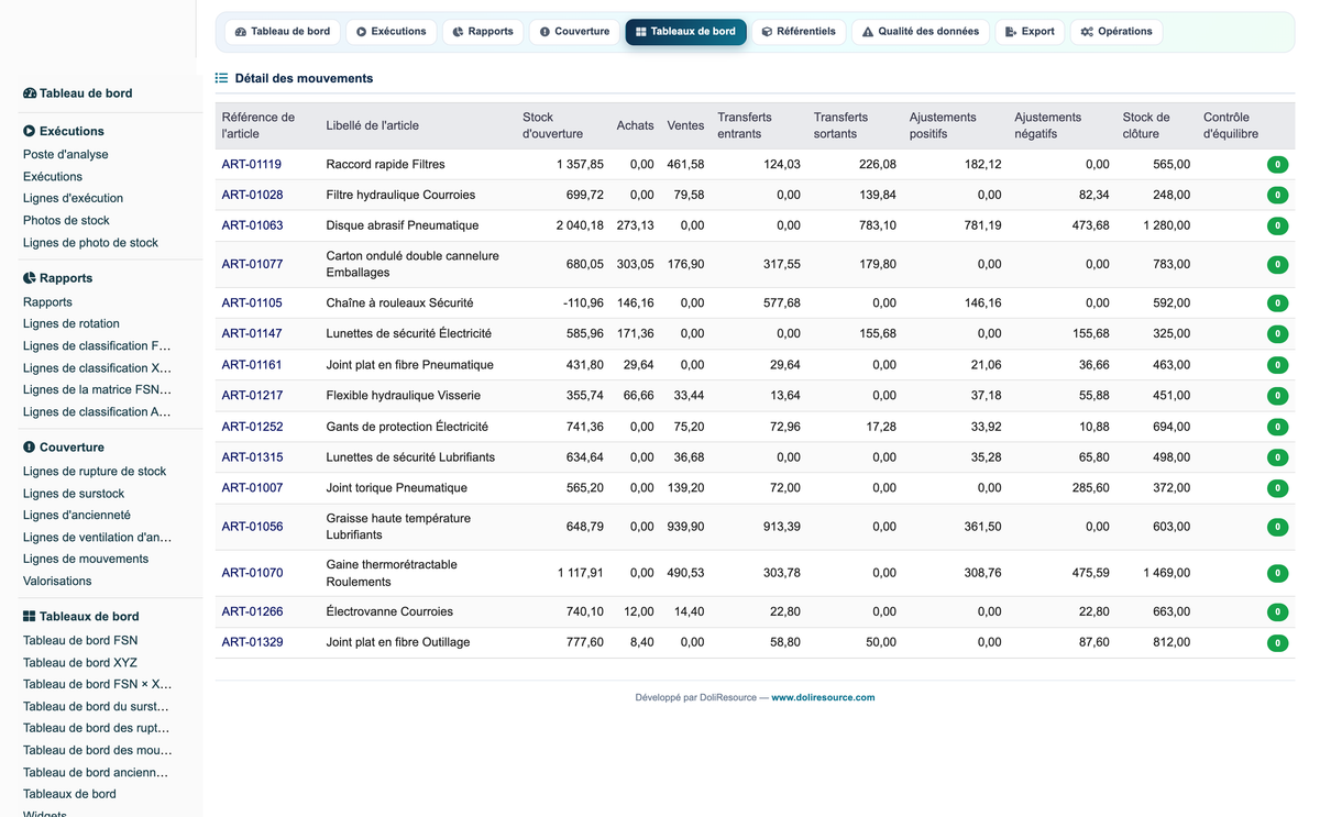 Advanced Inventory Reports Pro
