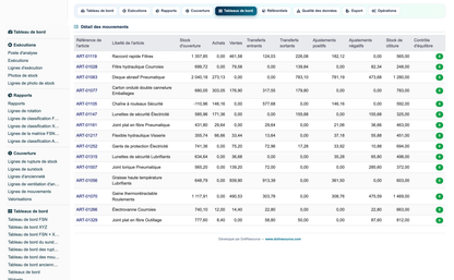 Advanced Inventory Reports Pro