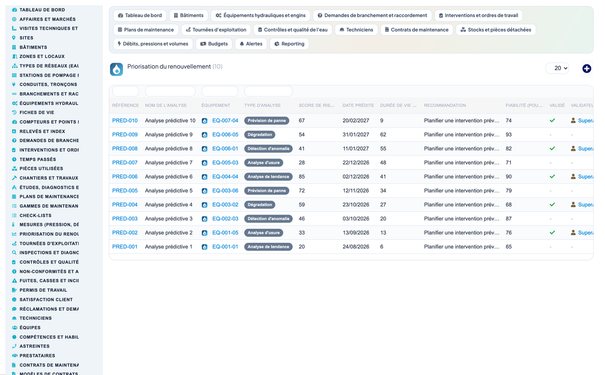 Wet Networks Management — Advanced - Dolibarr