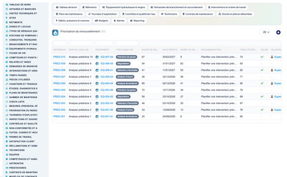 Wet Networks Management — Advanced - Dolibarr