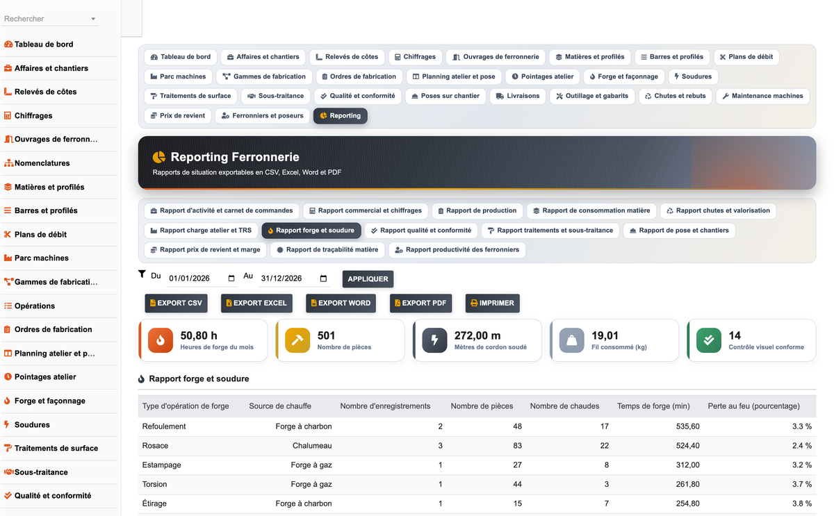 DoliResources - Dolibarr - 38_rapport_forge