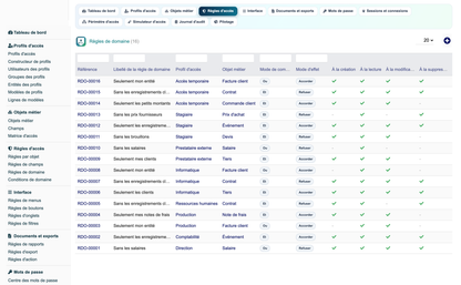 Access Manager Pro — advanced access control for Dolibarr