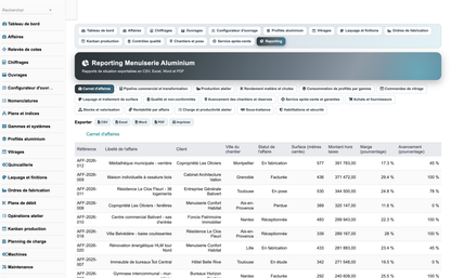 DoliResources - Dolibarr - 38_reporting_carnet_affaires