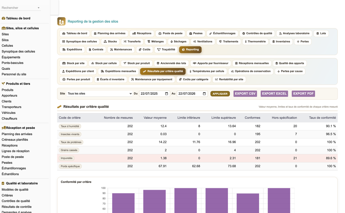 DoliResources - Dolibarr - 38_reporting_qualite_3e6578f1-ba80-4c02-84cd-794aaddc8cdd