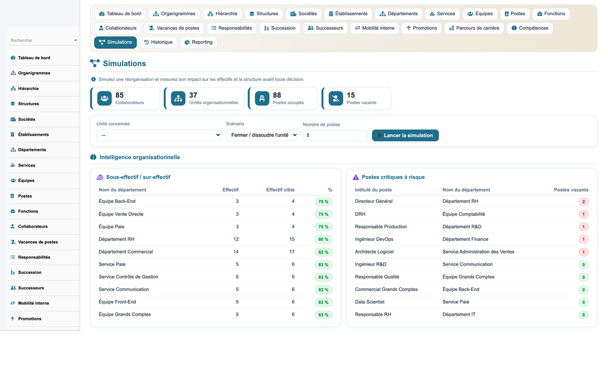 HR Organization Chart Management - Dolibarr