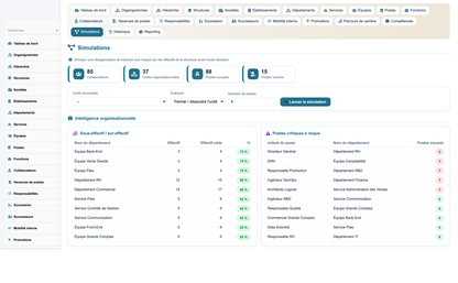 HR Organization Chart Management - Dolibarr