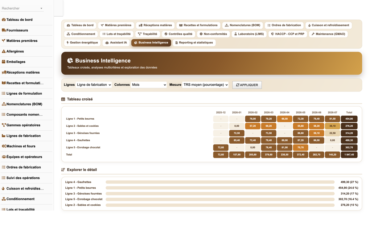 DoliResources - Dolibarr - 39_bi_pivot_oee
