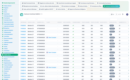 Complete Hypermarket Management for Dolibarr