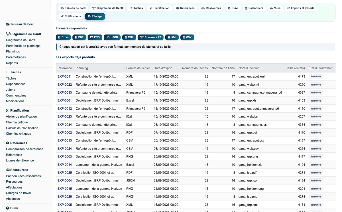 Gantt View Project Pro