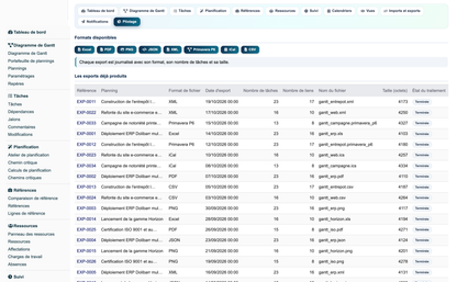 Gantt View Project Pro