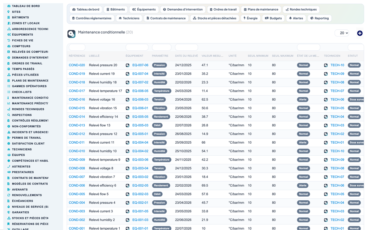 Advanced Maintenance Contract Management - Dolibarr
