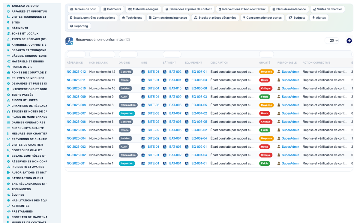 Dry Networks Management — Advanced - Dolibarr