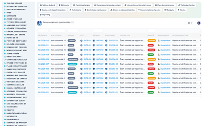 Dry Networks Management — Advanced - Dolibarr