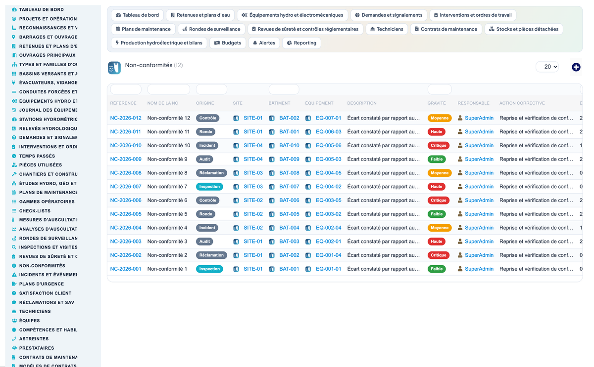Dam & Reservoir Lifecycle Management - Dolibarr