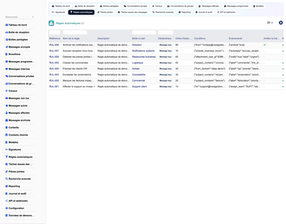 MESSAGING MANAGEMENT - Dolibarr