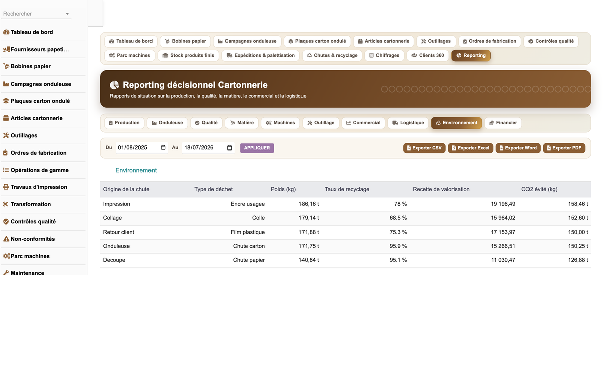 DoliResources - Dolibarr - 39_reporting_environnement