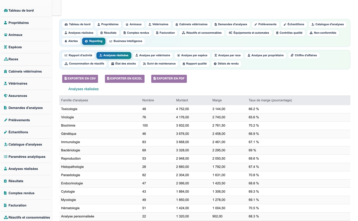 DoliResources - Dolibarr - 39_reporting_familles