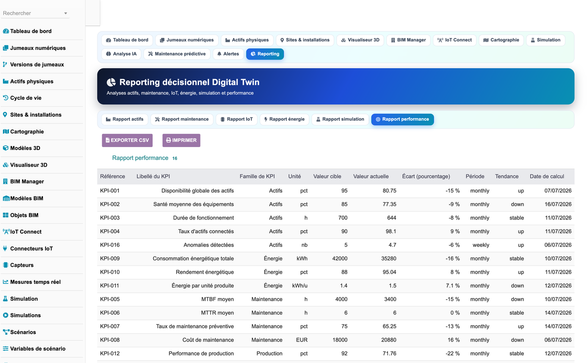 DoliResources - Dolibarr - 39_reporting_performance