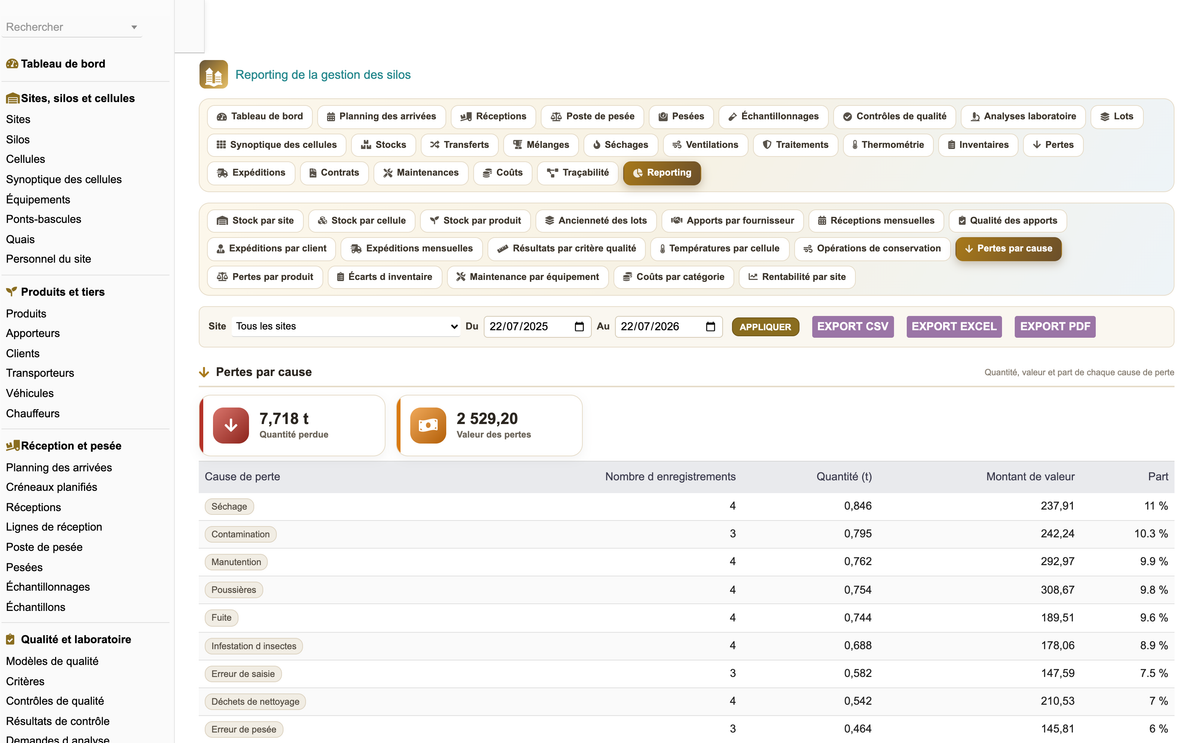 DoliResources - Dolibarr - 39_reporting_pertes