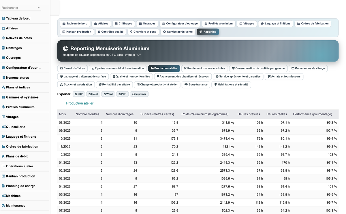 DoliResources - Dolibarr - 39_reporting_production
