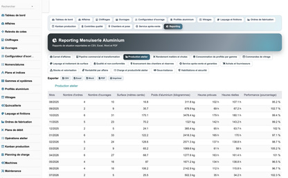 DoliResources - Dolibarr - 39_reporting_production