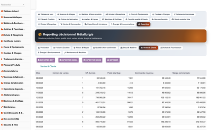 DoliResources - Dolibarr - 39_reporting_ventes
