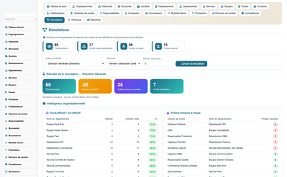HR Organization Chart Management - Dolibarr