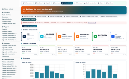 Advanced Inventory Reports Pro