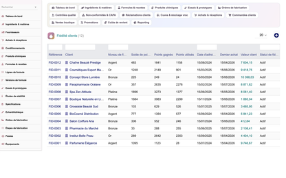 A complete Cosmetics ERP module for Dolibarr