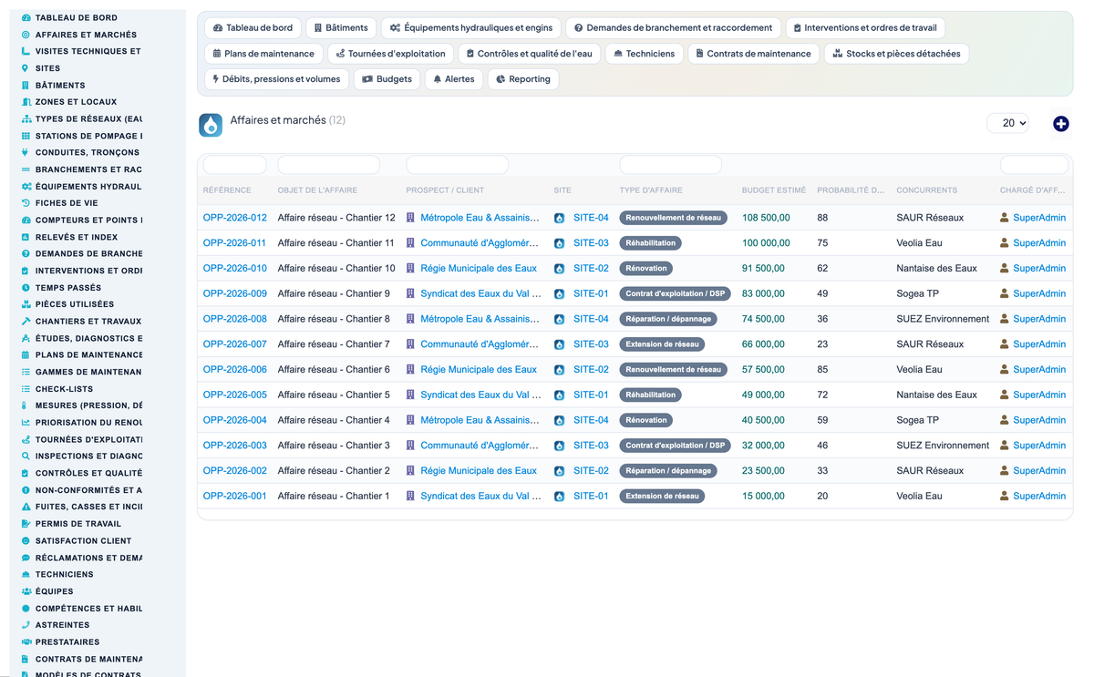 Wet Networks Management — Advanced - Dolibarr