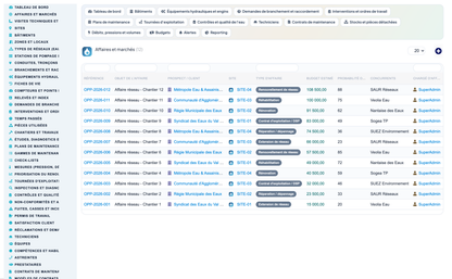 Wet Networks Management — Advanced - Dolibarr