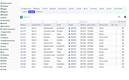 Complete Mass-Distribution Management Solution for Dolibarr