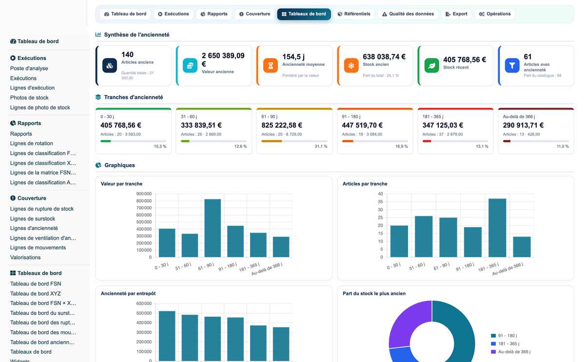 Advanced Inventory Reports Pro