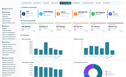 Advanced Inventory Reports Pro