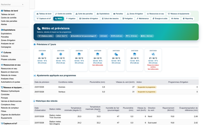 DoliResources - Dolibarr - 40_meteo_previsions