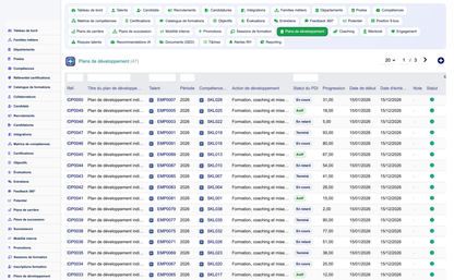 HR Performance Evaluation Management - Dolibarr