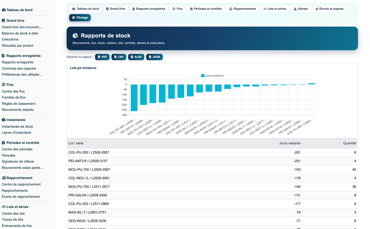 Stock Movement Report Pro